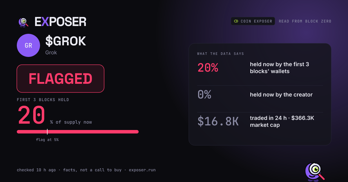 Coin Exposer card for $GROK: FLAGGED