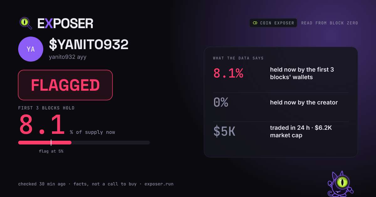Coin Exposer card for $YANITO932: FLAGGED