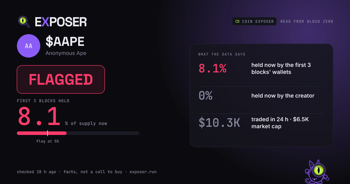 Coin Exposer card for $AAPE: FLAGGED