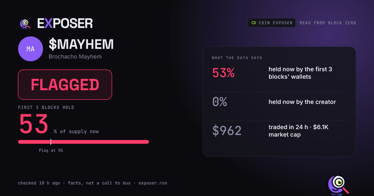 Coin Exposer card for $MAYHEM: FLAGGED