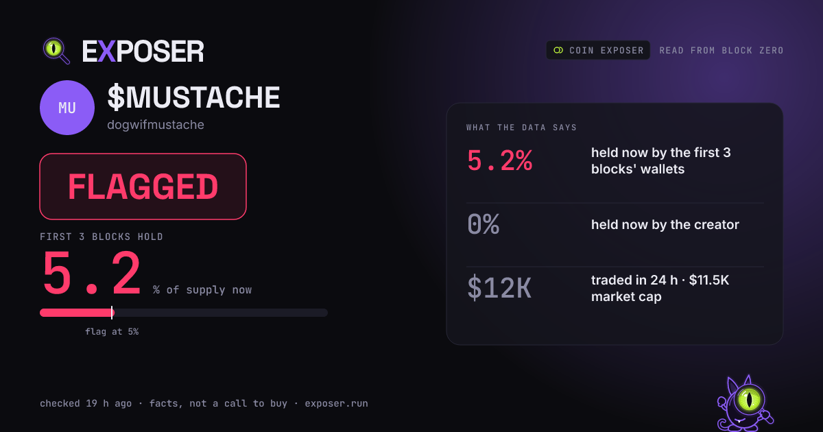 Coin Exposer card for $MUSTACHE: FLAGGED