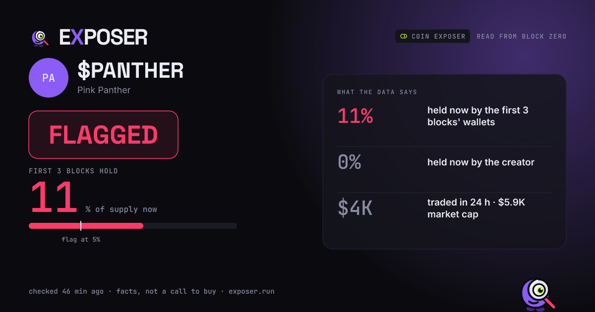 Coin Exposer card for $PANTHER: FLAGGED
