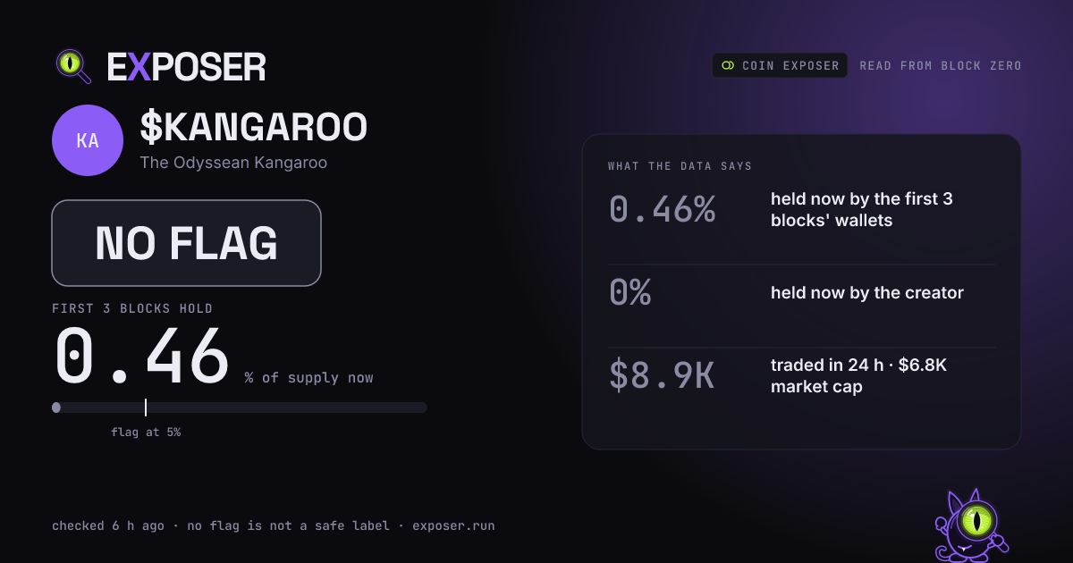 Coin Exposer card for $KANGAROO: NO FLAG