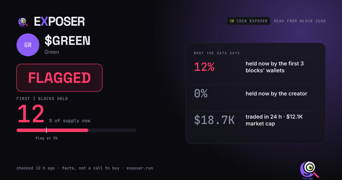 Coin Exposer card for $GREEN: FLAGGED
