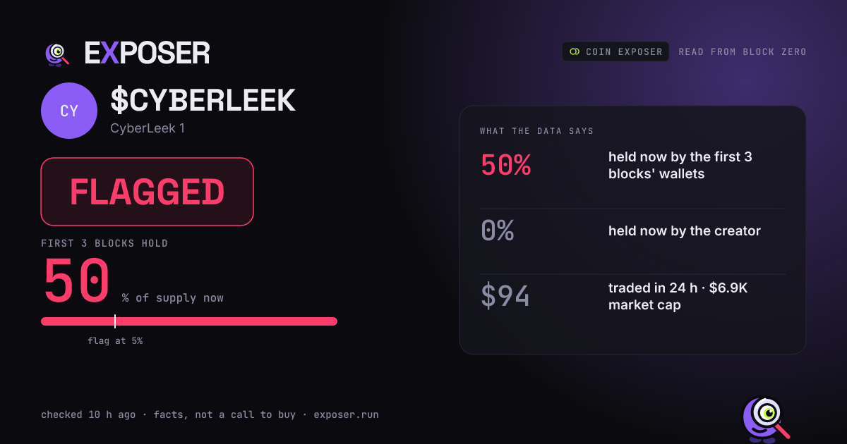 Coin Exposer card for $CYBERLEEK: FLAGGED