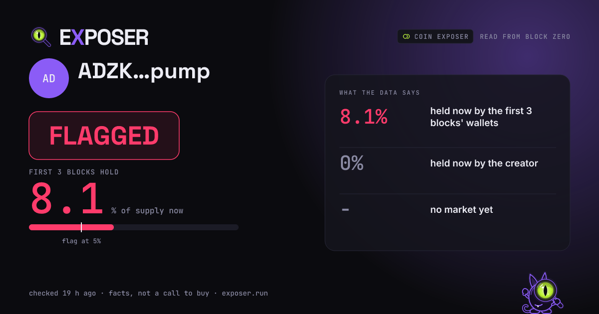 Coin Exposer card for ADZK…pump: FLAGGED