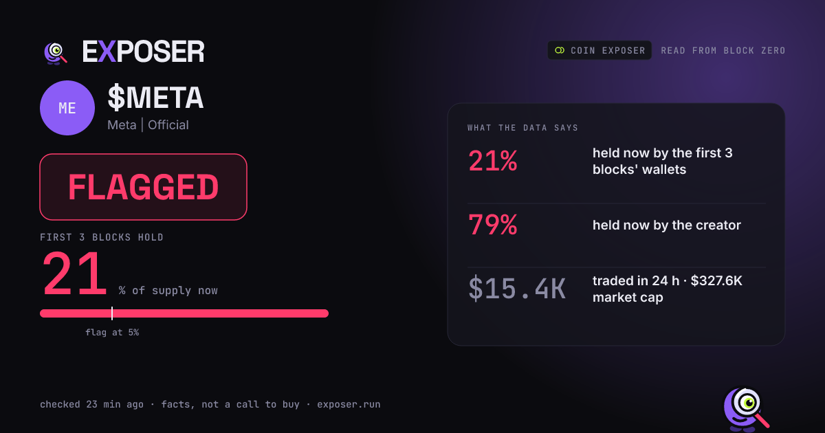 Coin Exposer card for $META: FLAGGED