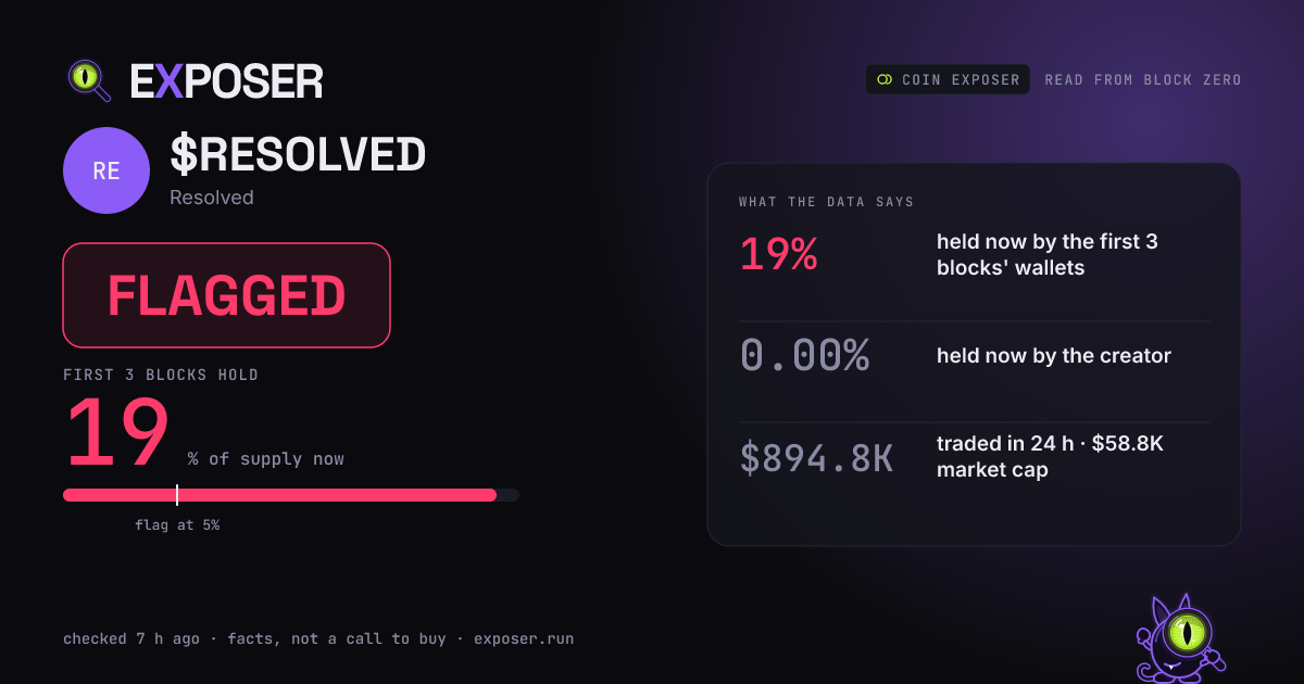 Coin Exposer card for $RESOLVED: FLAGGED