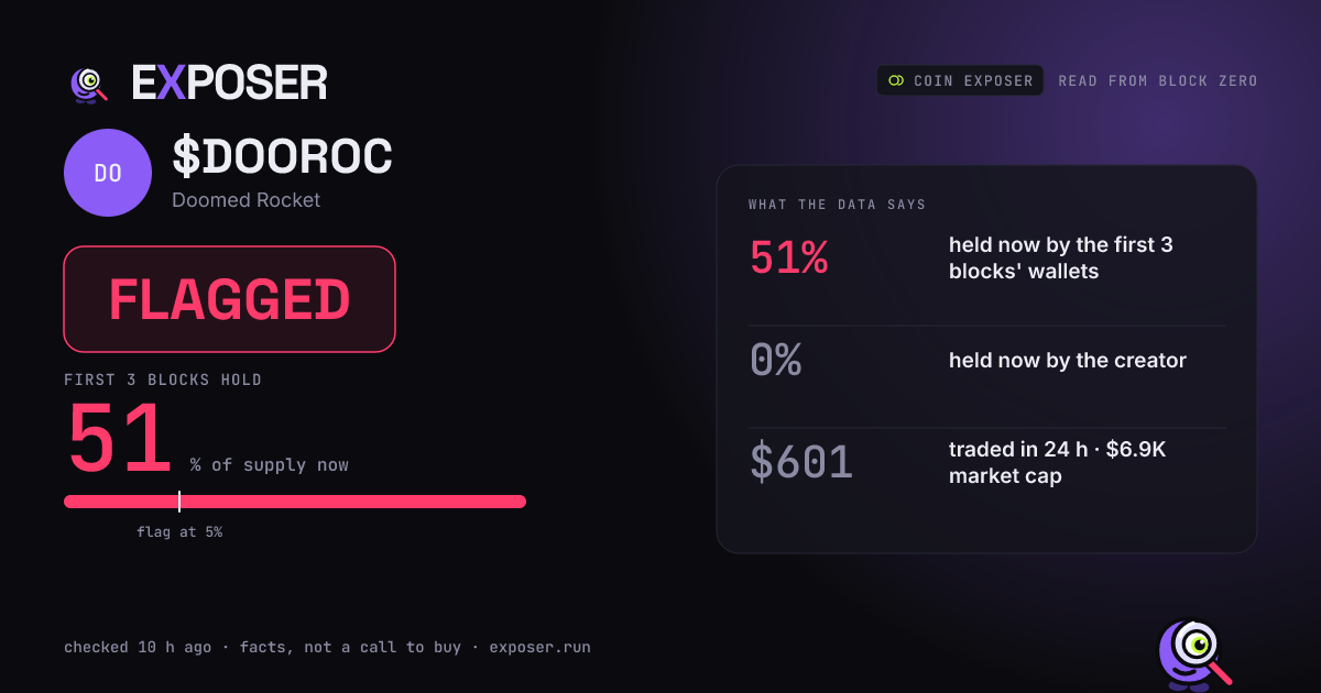 Coin Exposer card for $DOOROC: FLAGGED