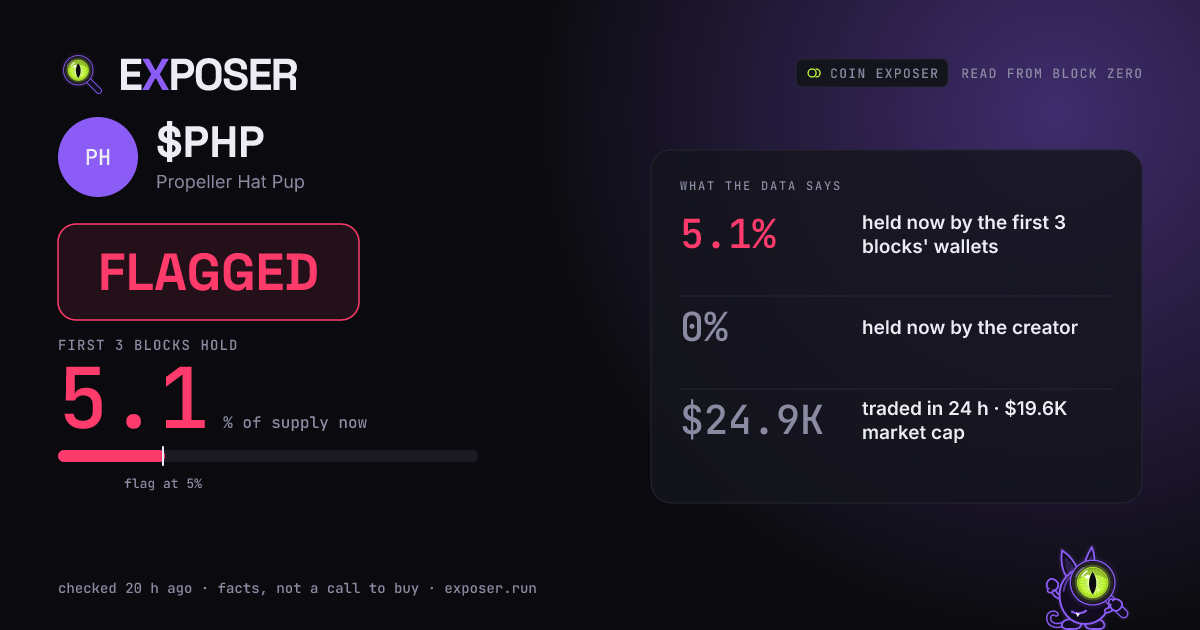 Coin Exposer card for $PHP: FLAGGED