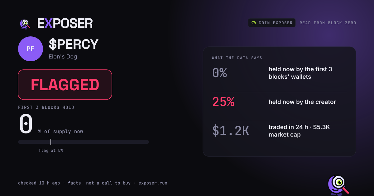 Coin Exposer card for $PERCY: FLAGGED