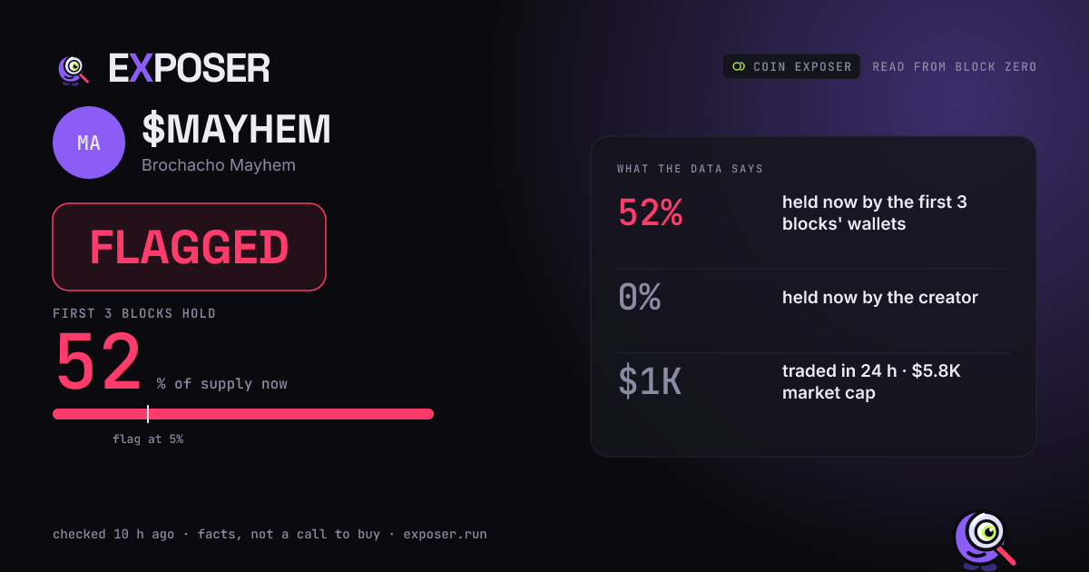 Coin Exposer card for $MAYHEM: FLAGGED
