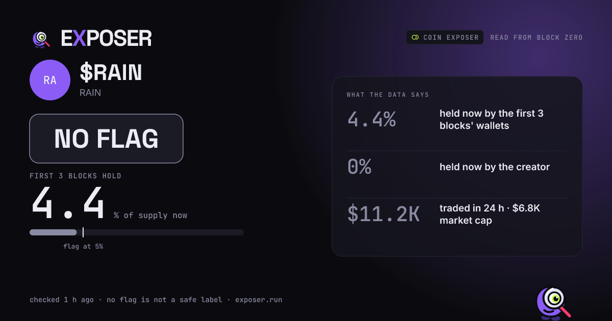 Coin Exposer card for $RAIN: NO FLAG