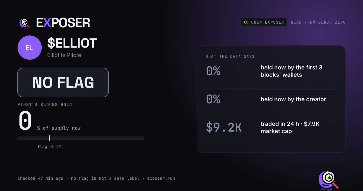 Coin Exposer card for $ELLIOT: NO FLAG