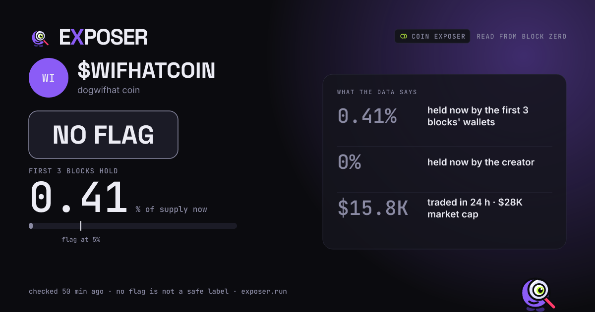 Coin Exposer card for $WIFHATCOIN: NO FLAG