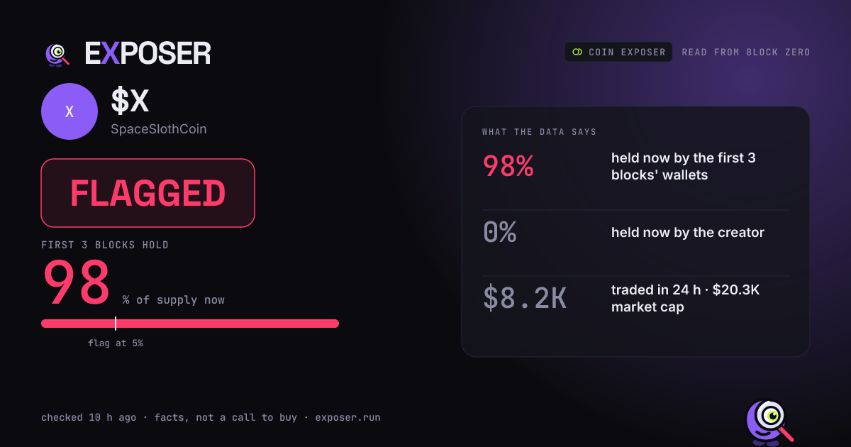 Coin Exposer card for $X: FLAGGED