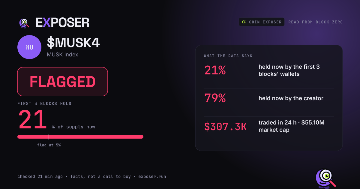 Coin Exposer card for $MUSK4: FLAGGED
