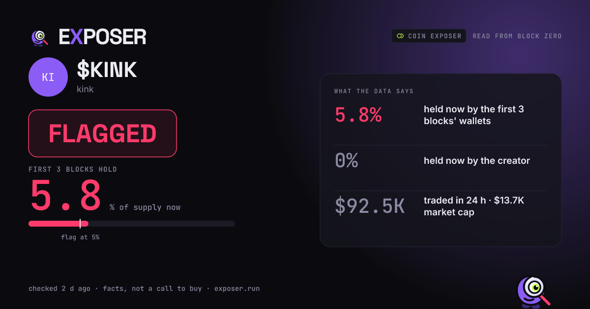 Coin Exposer card for $KINK: FLAGGED
